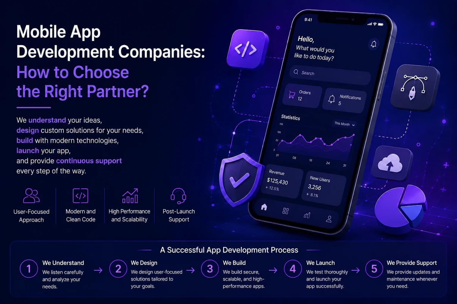 An infographic showing mobile app company selection criteria and the process from discovery to post-launch support.