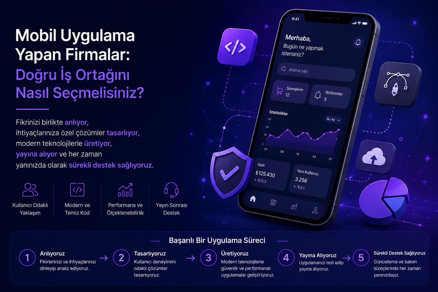 Mobil uygulama firması seçim kriterlerini ve keşiften yayın desteğine uzanan süreci gösteren infografik.